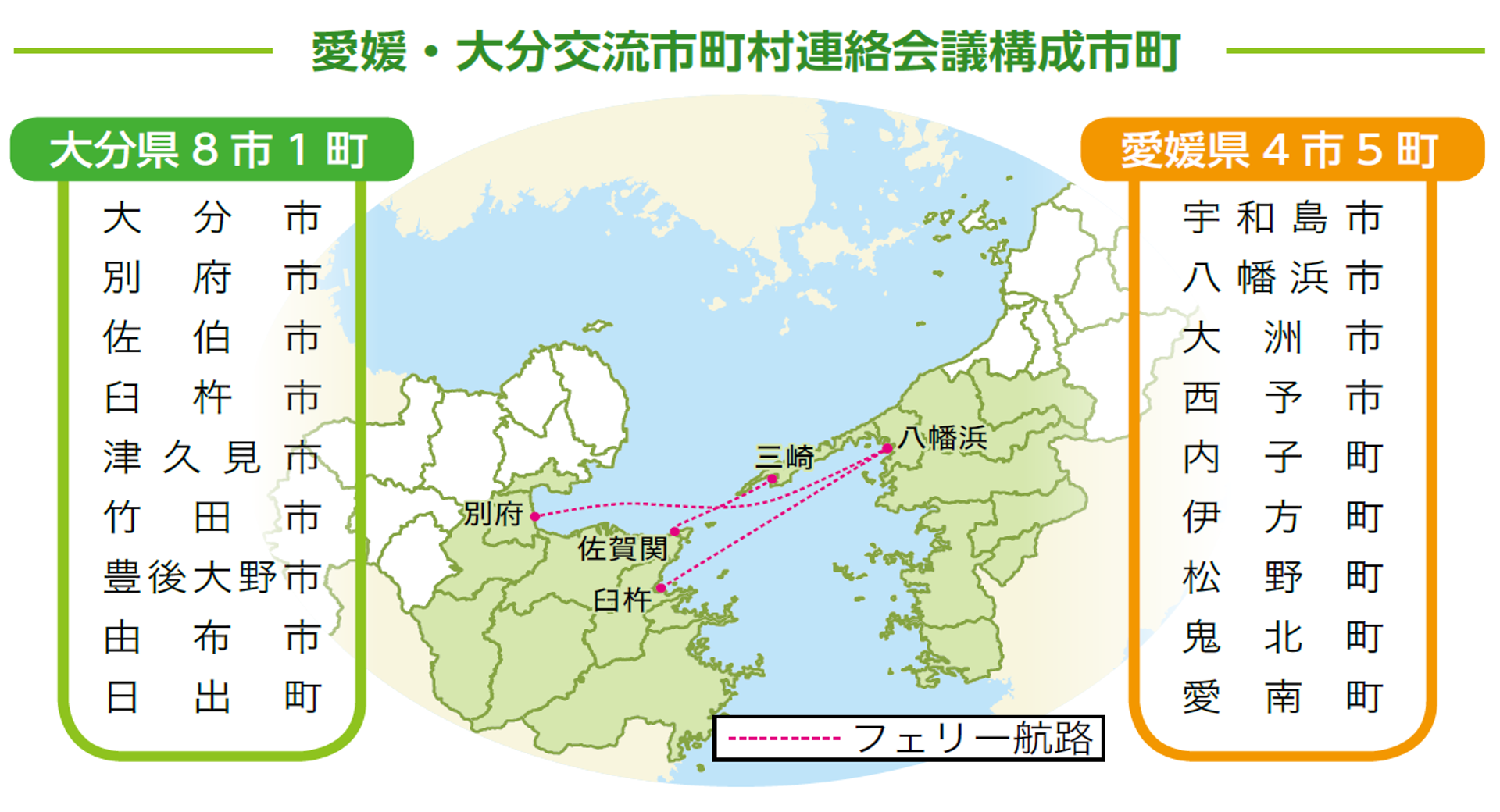 愛媛 大分交流市町村連絡会議 Ehime Oita Friendship Com